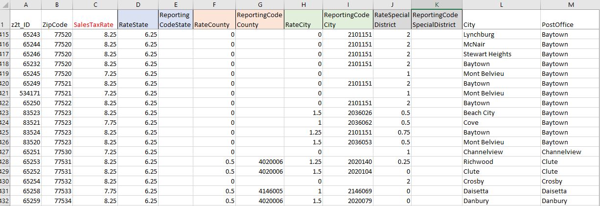 Snippet of a sales tax table spreadsheet