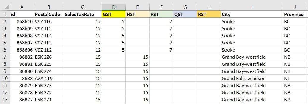 Canada Tax Tables Sample