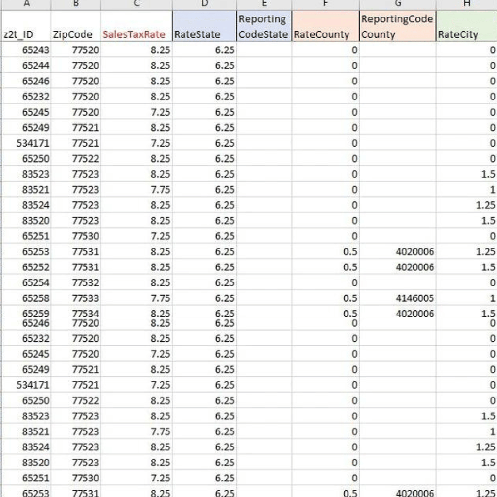Data snippet showing a section of a sales tax rate spreadsheet with columns for ID, ZipCode, SalesTaxRate, RateState, and ReportingCodeState, providing detailed tax information for accurate financial analysis and reporting.