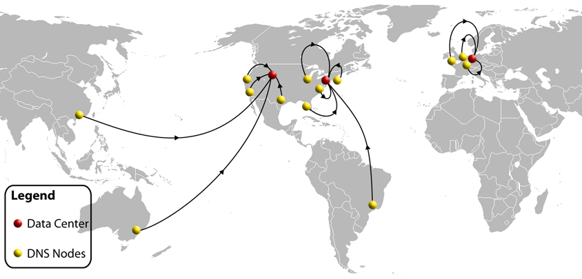 Zip2Tax Server Network Map